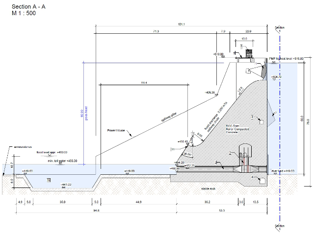 Referenz der Bau + Plan Ingenieurgesellschaft mbH – Nam Chat – Diagramm